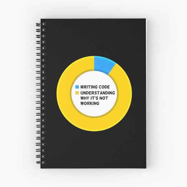 Item preview, Developer designed and sold by KeepOnCoding.