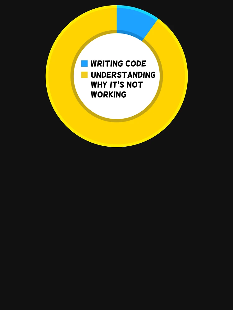 Thumbnail 6 of 6, Premium Oversized Hoodie, Developer designed and sold by KeepOnCoding.