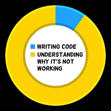 Artwork thumbnail, Developer by KeepOnCoding
