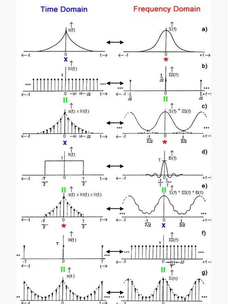 #Discrete #Fourier #Transform. #Diagram, graph, formula, chalk out, illustration, physics, graph plot, symbol, guidance, draft, sketch, science, research, scientific experiment by znamenski