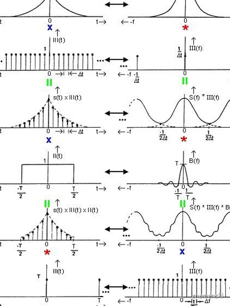 #Discrete #Fourier #Transform. #Diagram, graph, formula, chalk out, illustration, physics, graph plot, symbol, guidance, draft, sketch, science, research, scientific experiment by znamenski