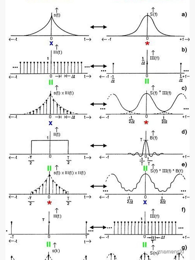 #Discrete #Fourier #Transform. #Diagram, graph, formula, chalk out, illustration, physics, graph plot, symbol, guidance, draft, sketch, science, research, scientific experiment by znamenski