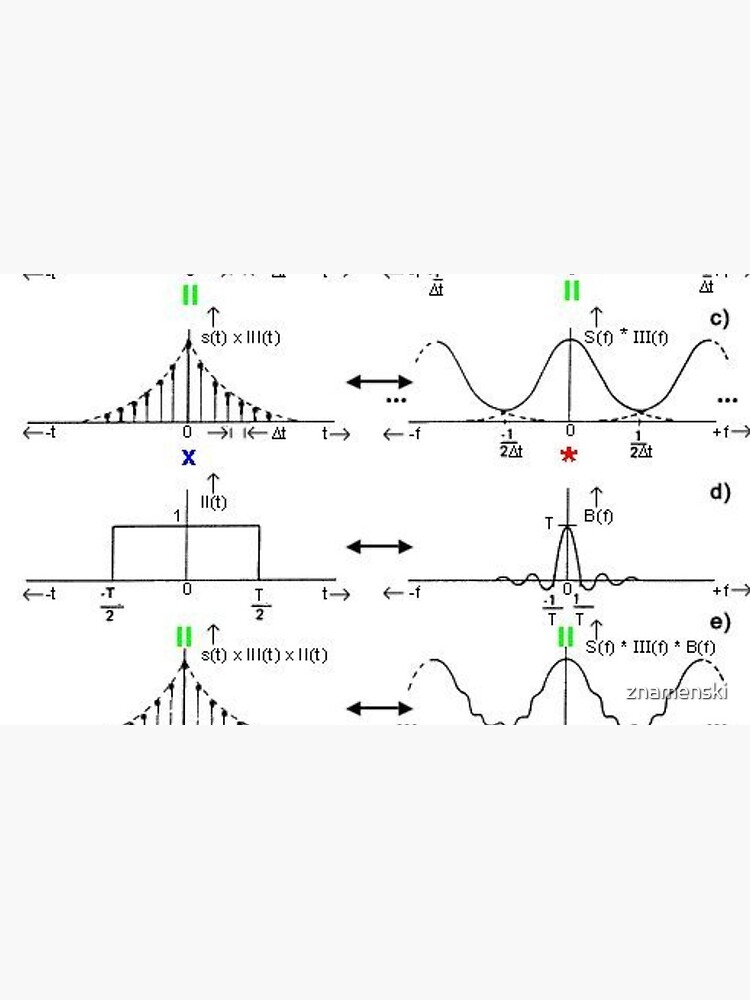 #Discrete #Fourier #Transform. #Diagram, graph, formula, chalk out, illustration, physics, graph plot, symbol, guidance, draft, sketch, science, research, scientific experiment by znamenski
