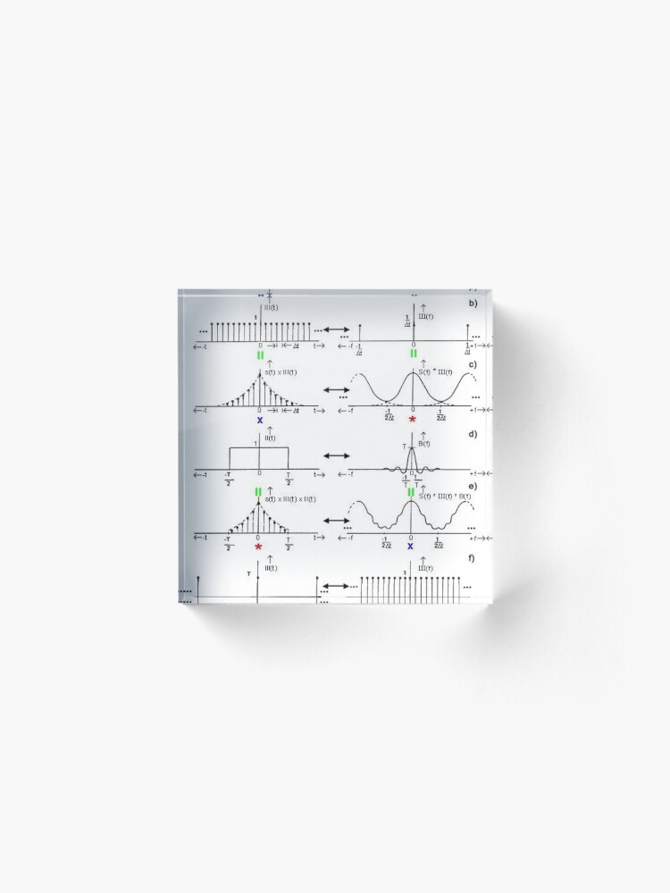 Alternate view of #Discrete #Fourier #Transform. #Diagram, graph, formula, chalk out, illustration, physics, graph plot, symbol, guidance, draft, sketch, science, research, scientific experiment Acrylic Block