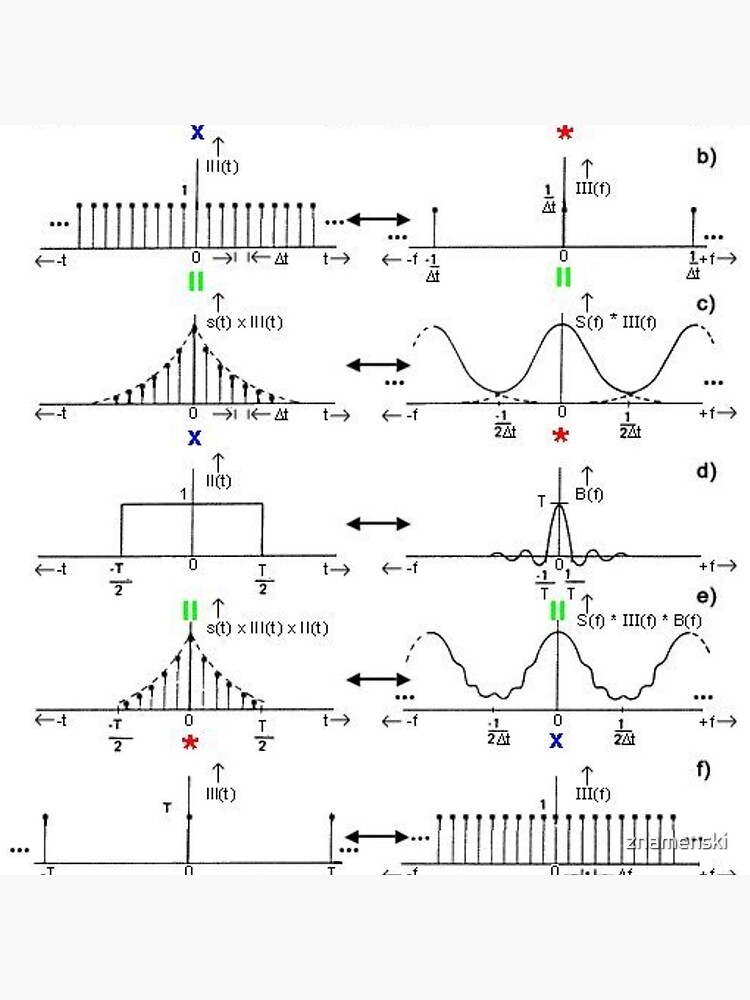 #Discrete #Fourier #Transform. #Diagram, graph, formula, chalk out, illustration, physics, graph plot, symbol, guidance, draft, sketch, science, research, scientific experiment by znamenski
