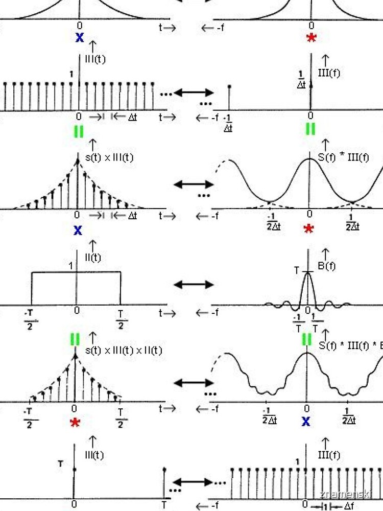 #Discrete #Fourier #Transform. #Diagram, graph, formula, chalk out, illustration, physics, graph plot, symbol, guidance, draft, sketch, science, research, scientific experiment by znamenski