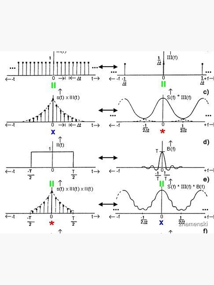 #Discrete #Fourier #Transform. #Diagram, graph, formula, chalk out, illustration, physics, graph plot, symbol, guidance, draft, sketch, science, research, scientific experiment by znamenski