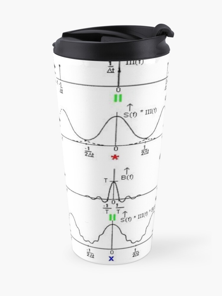 Alternate view of #Discrete #Fourier #Transform. #Diagram, graph, formula, chalk out, illustration, physics, graph plot, symbol, guidance, draft, sketch, science, research, scientific experiment Travel Mug