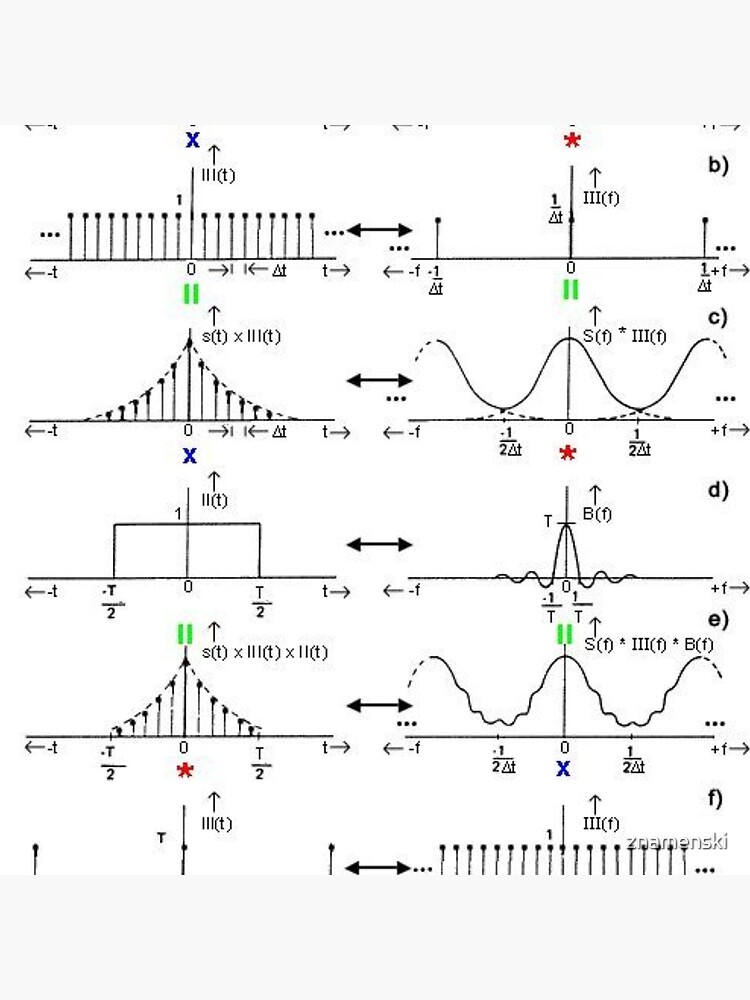 #Discrete #Fourier #Transform. #Diagram, graph, formula, chalk out, illustration, physics, graph plot, symbol, guidance, draft, sketch, science, research, scientific experiment by znamenski