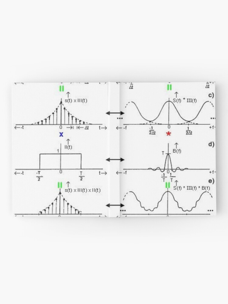 Alternate view of #Discrete #Fourier #Transform. #Diagram, graph, formula, chalk out, illustration, physics, graph plot, symbol, guidance, draft, sketch, science, research, scientific experiment Hardcover Journal
