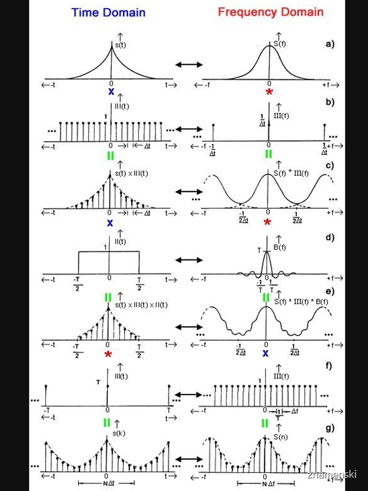 #Discrete #Fourier #Transform. #Diagram, graph, formula, chalk out, illustration, physics, graph plot, symbol, guidance, draft, sketch, science, research, scientific experiment by znamenski