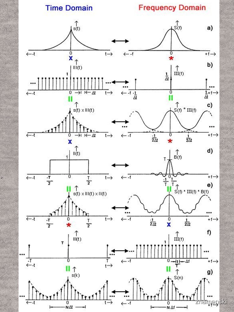 #Discrete #Fourier #Transform. #Diagram, graph, formula, chalk out, illustration, physics, graph plot, symbol, guidance, draft, sketch, science, research, scientific experiment by znamenski