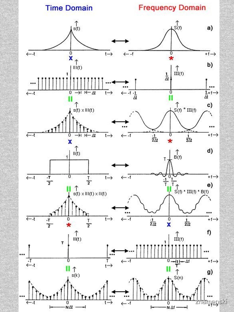#Discrete #Fourier #Transform. #Diagram, graph, formula, chalk out, illustration, physics, graph plot, symbol, guidance, draft, sketch, science, research, scientific experiment by znamenski
