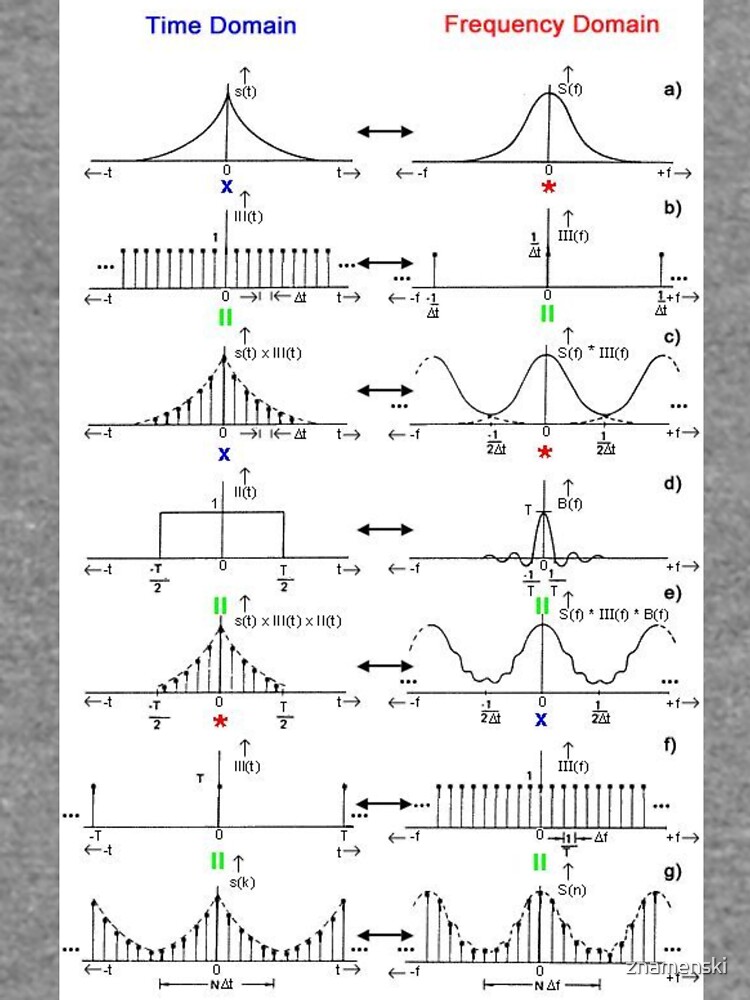 #Discrete #Fourier #Transform. #Diagram, graph, formula, chalk out, illustration, physics, graph plot, symbol, guidance, draft, sketch, science, research, scientific experiment by znamenski