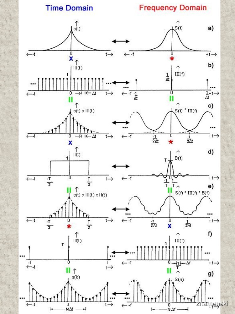 #Discrete #Fourier #Transform. #Diagram, graph, formula, chalk out, illustration, physics, graph plot, symbol, guidance, draft, sketch, science, research, scientific experiment by znamenski