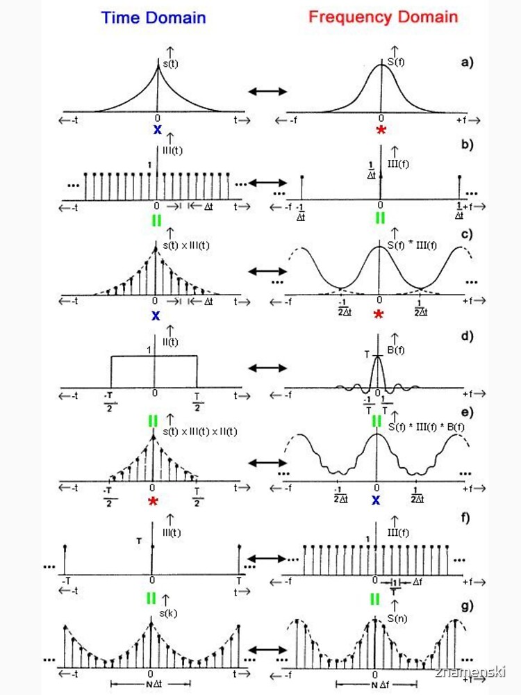#Discrete #Fourier #Transform. #Diagram, graph, formula, chalk out, illustration, physics, graph plot, symbol, guidance, draft, sketch, science, research, scientific experiment by znamenski