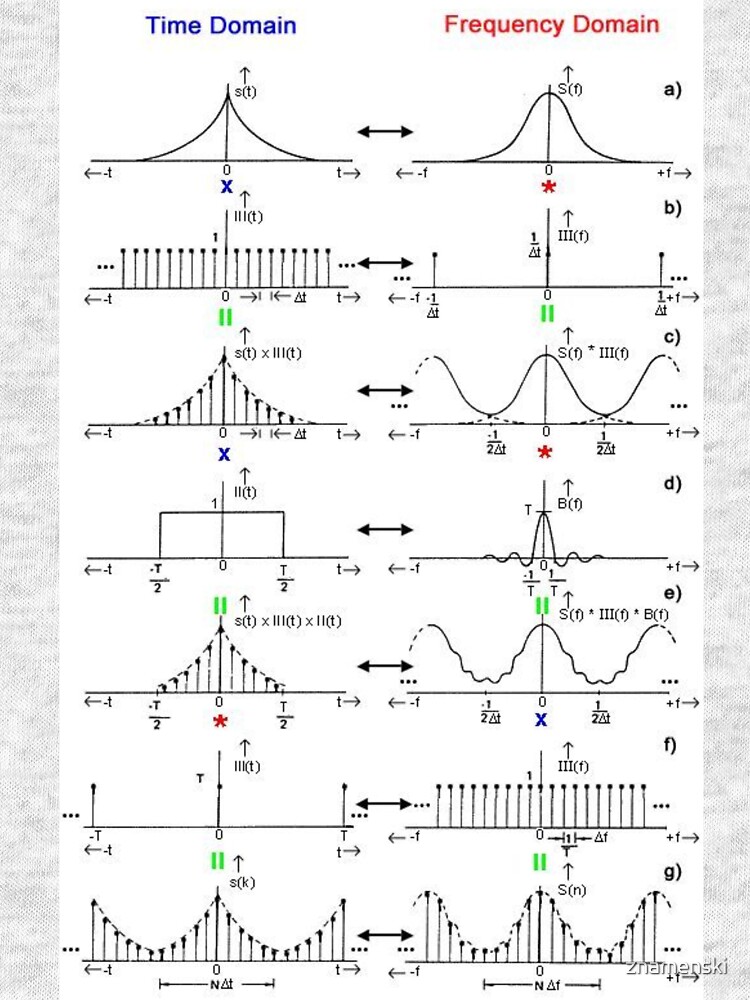 #Discrete #Fourier #Transform. #Diagram, graph, formula, chalk out, illustration, physics, graph plot, symbol, guidance, draft, sketch, science, research, scientific experiment by znamenski