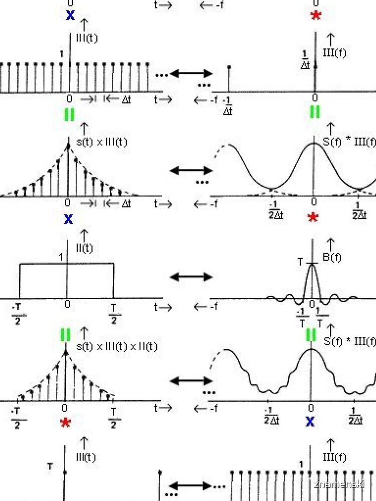 #Discrete #Fourier #Transform. #Diagram, graph, formula, chalk out, illustration, physics, graph plot, symbol, guidance, draft, sketch, science, research, scientific experiment by znamenski
