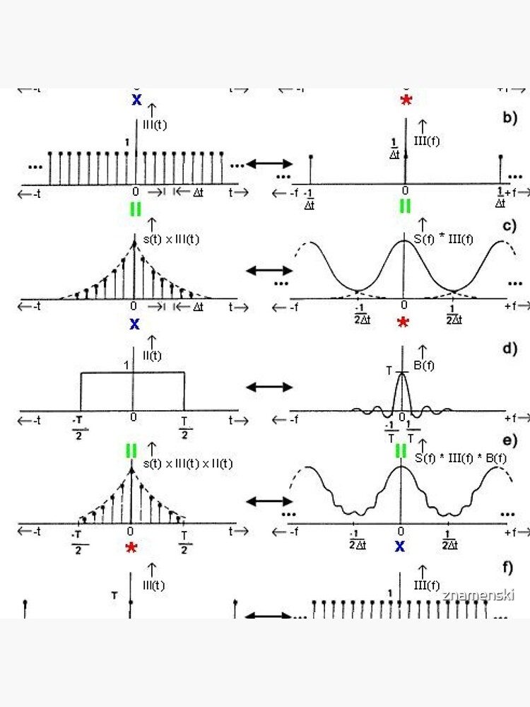 #Discrete #Fourier #Transform. #Diagram, graph, formula, chalk out, illustration, physics, graph plot, symbol, guidance, draft, sketch, science, research, scientific experiment by znamenski