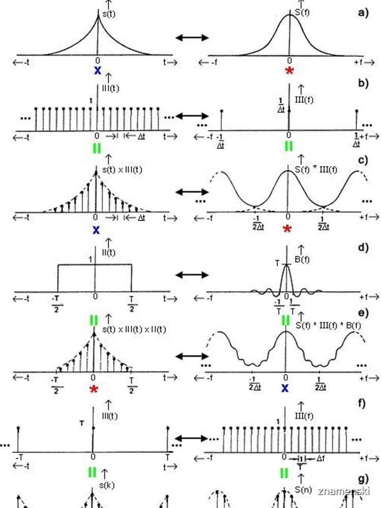 #Discrete #Fourier #Transform. #Diagram, graph, formula, chalk out, illustration, physics, graph plot, symbol, guidance, draft, sketch, science, research, scientific experiment by znamenski