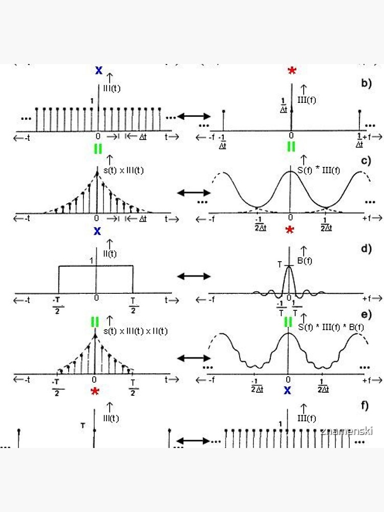 #Discrete #Fourier #Transform. #Diagram, graph, formula, chalk out, illustration, physics, graph plot, symbol, guidance, draft, sketch, science, research, scientific experiment by znamenski