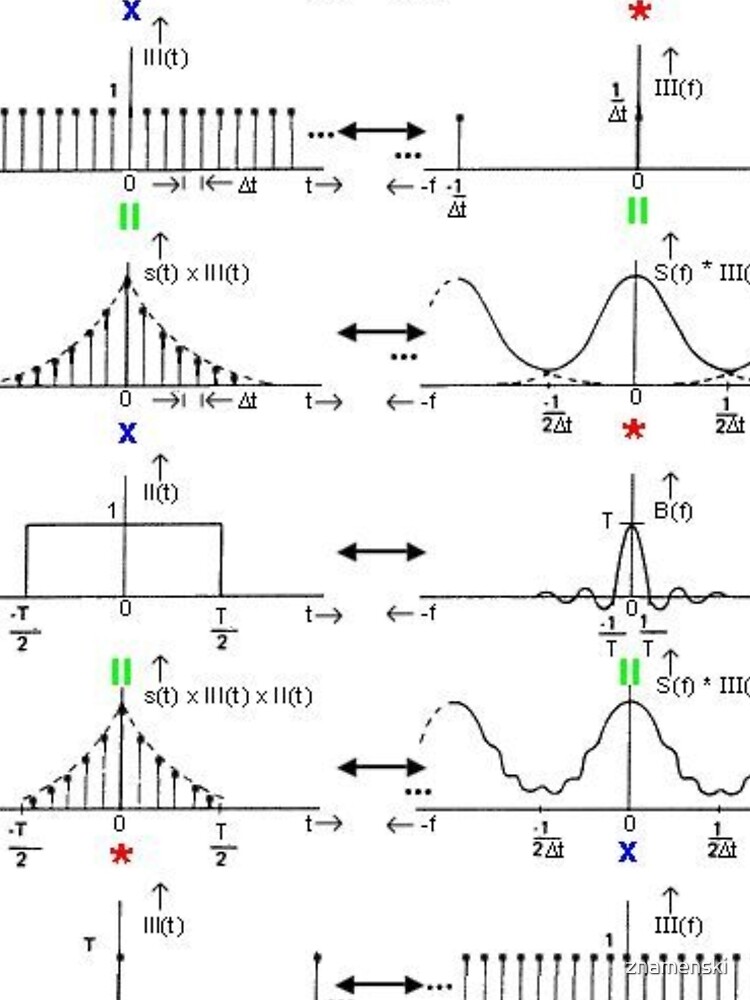 #Discrete #Fourier #Transform. #Diagram, graph, formula, chalk out, illustration, physics, graph plot, symbol, guidance, draft, sketch, science, research, scientific experiment by znamenski