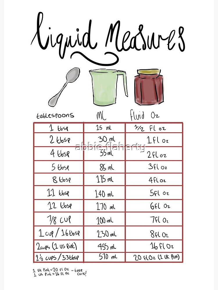 Liquid Measurement Conversion Chart for Cooking