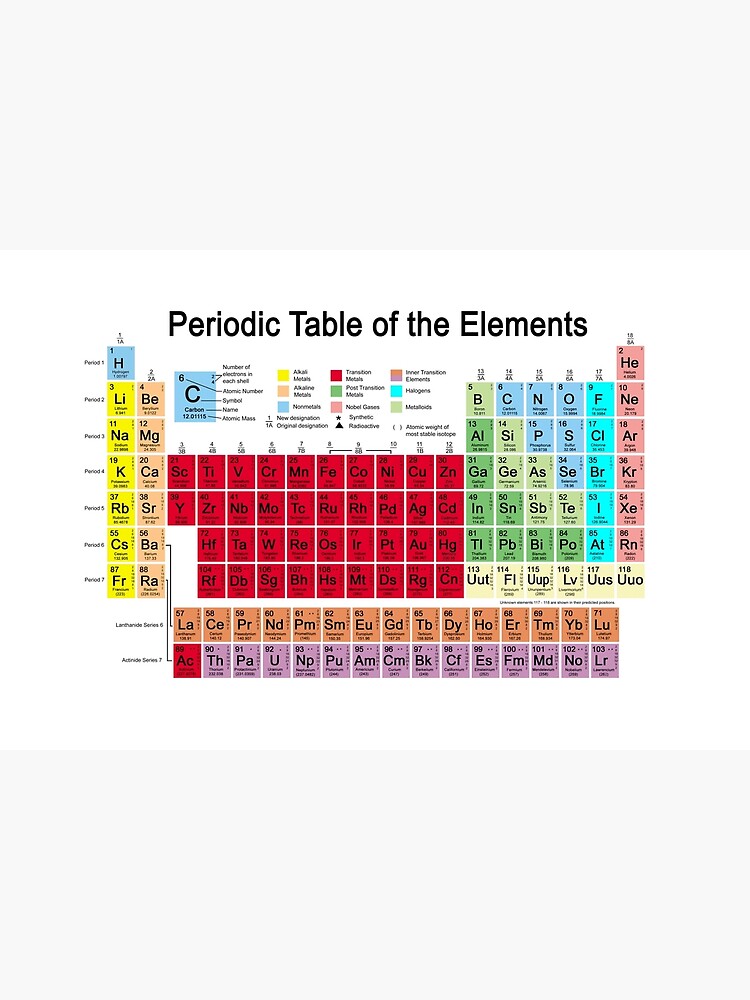 Periodic table of the Elements by fotokatt