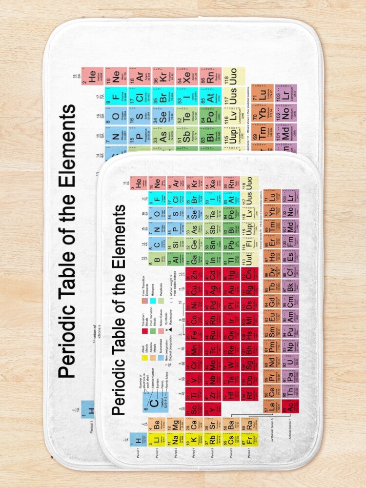 Alternate view of Periodic table of the Elements Bath Mat