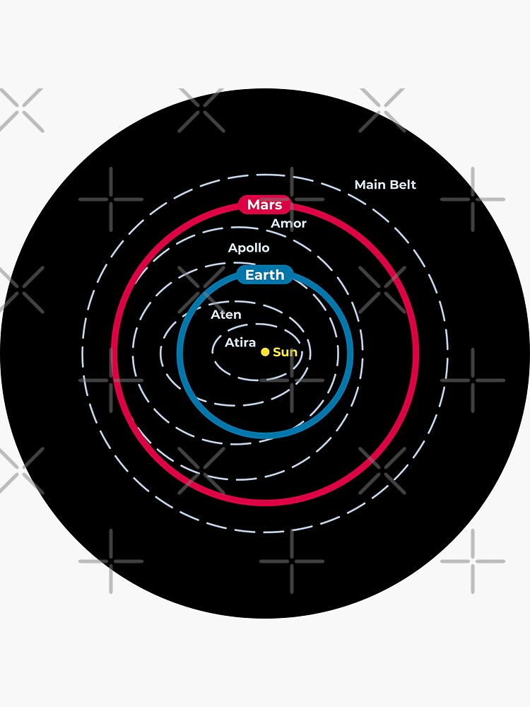 Asteroid Orbital Groups Main Belt And Near Earth Asteroids by science-gifts