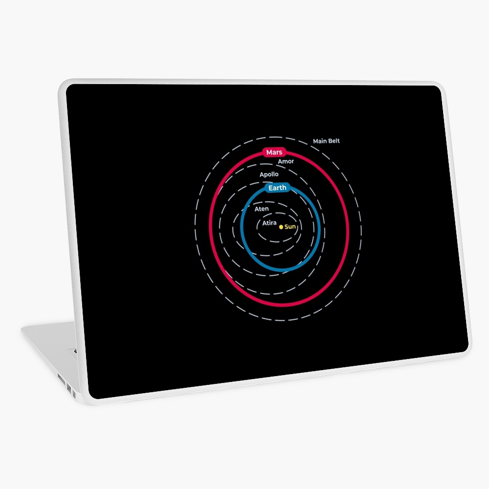 Asteroid Orbital Groups Main Belt And Near Earth Asteroids Laptop Skin