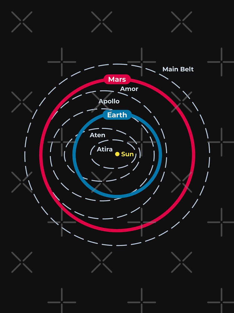 Asteroid Orbital Groups Main Belt And Near Earth Asteroids by science-gifts
