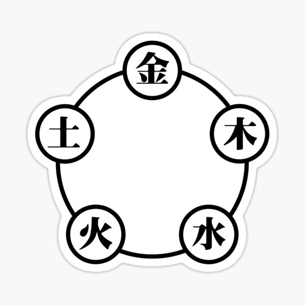 five-elements-in-chinese-black-sticker-for-sale-by-felixbunny-redbubble