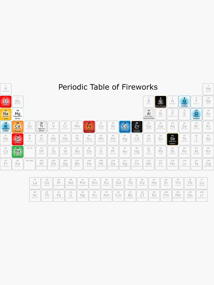 Periodic Table Of Fireworks 118 Elements Sticker For Sale By Sciencenotes Redbubble 3513