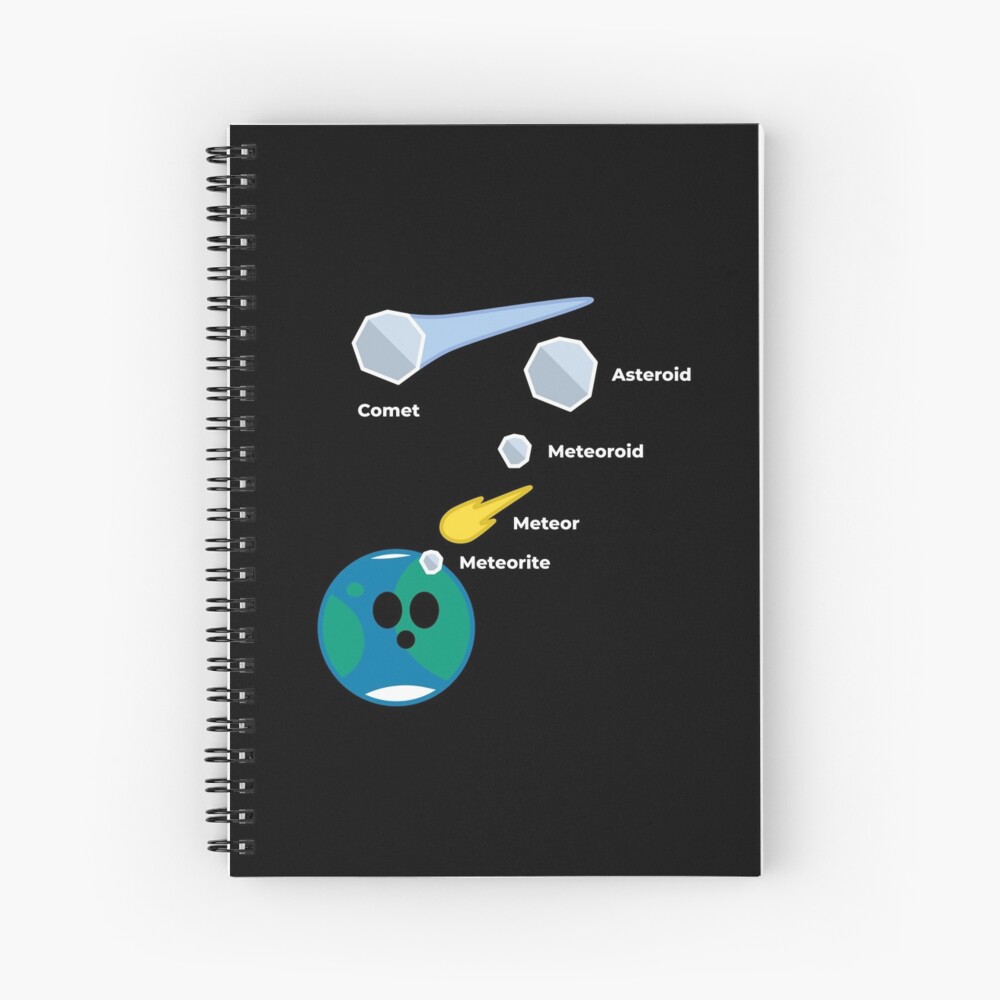 Item preview, Spiral Notebook designed and sold by science-gifts.