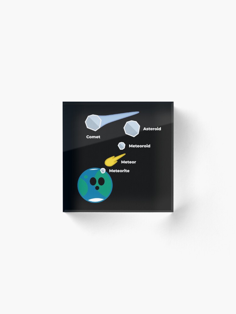 Alternate view of Space Rocks! Comets, Asteroids, Meteoroids, Meteors and Meteorites Acrylic Block