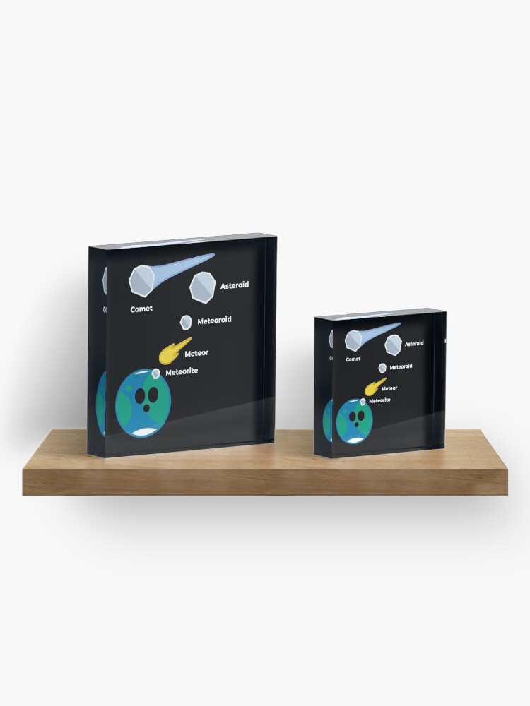 Alternate view of Space Rocks! Comets, Asteroids, Meteoroids, Meteors and Meteorites Acrylic Block