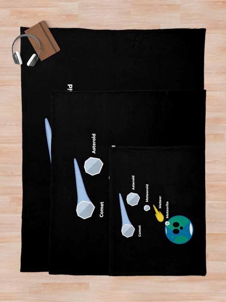 Alternate view of Space Rocks! Comets, Asteroids, Meteoroids, Meteors and Meteorites Throw Blanket