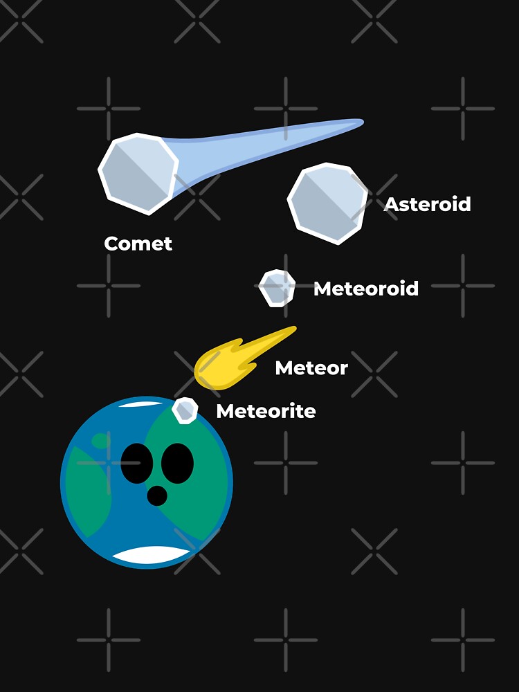 Space Rocks! Comets, Asteroids, Meteoroids, Meteors and Meteorites by science-gifts
