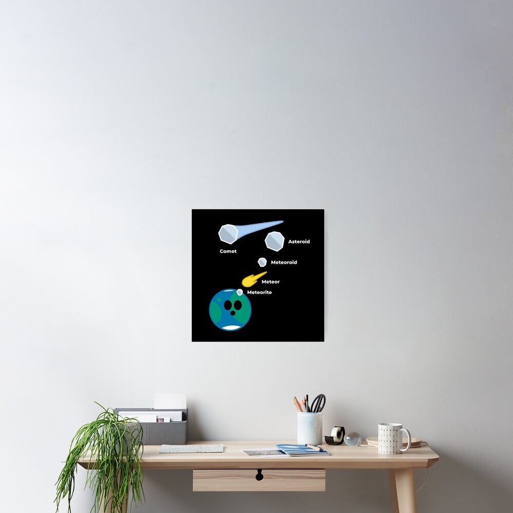 Item preview, Poster designed and sold by science-gifts.