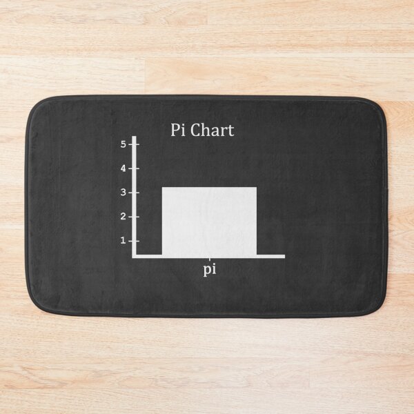 Item preview, Pi Chart - Funny Math Pun designed and sold by Bethcentral Designs.
