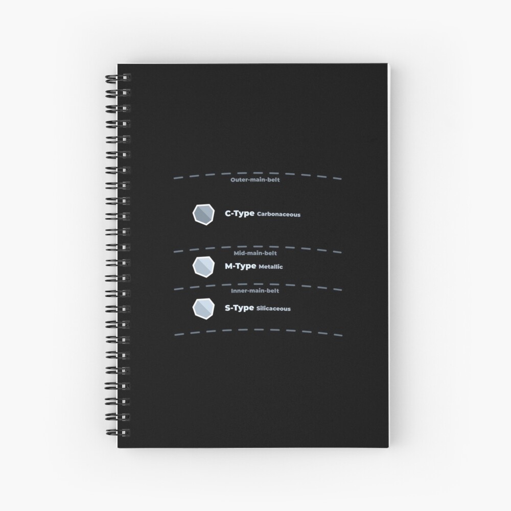 Item preview, Spiral Notebook designed and sold by science-gifts.