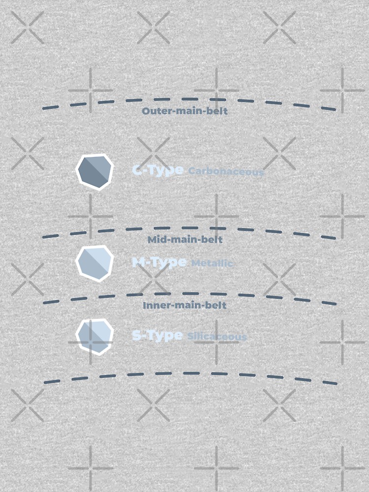 Asteroid Main Belt Compositional Classifications by science-gifts
