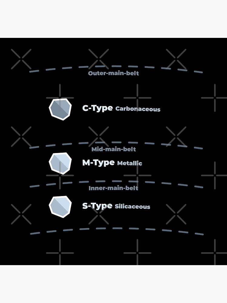 Asteroid Main Belt Compositional Classifications by science-gifts