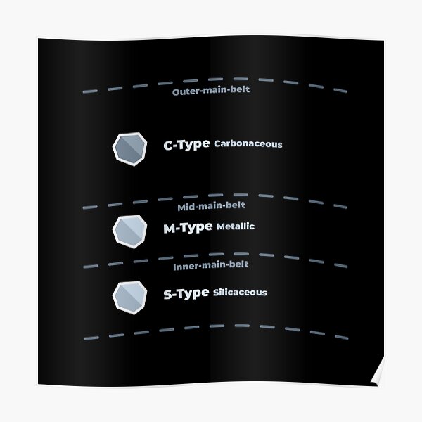 Asteroid Main Belt Compositional Classifications Poster