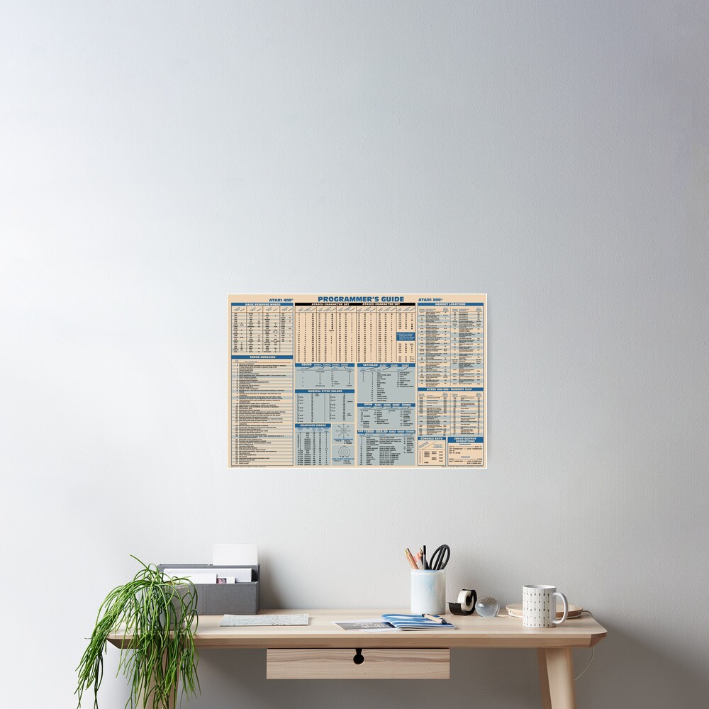 BASIC Programmers Guide from 1981 Poster