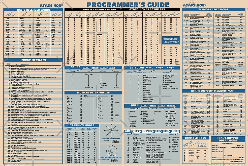 "BASIC Programmers Guide from 1981" by Steve Boswell | Redbubble