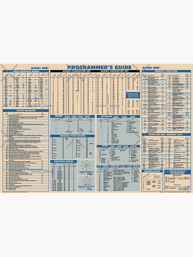 BASIC Programmers Guide from 1981 by ChoccyHobNob