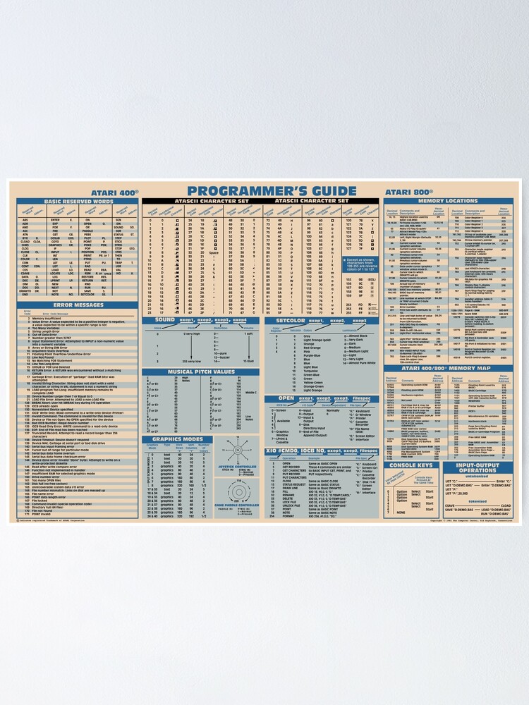 Alternate view of BASIC Programmers Guide from 1981 Poster