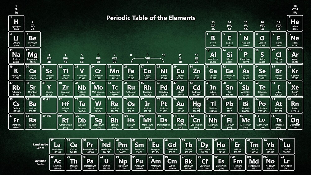 "Chalkboard Periodic Table" by sciencenotes Redbubble